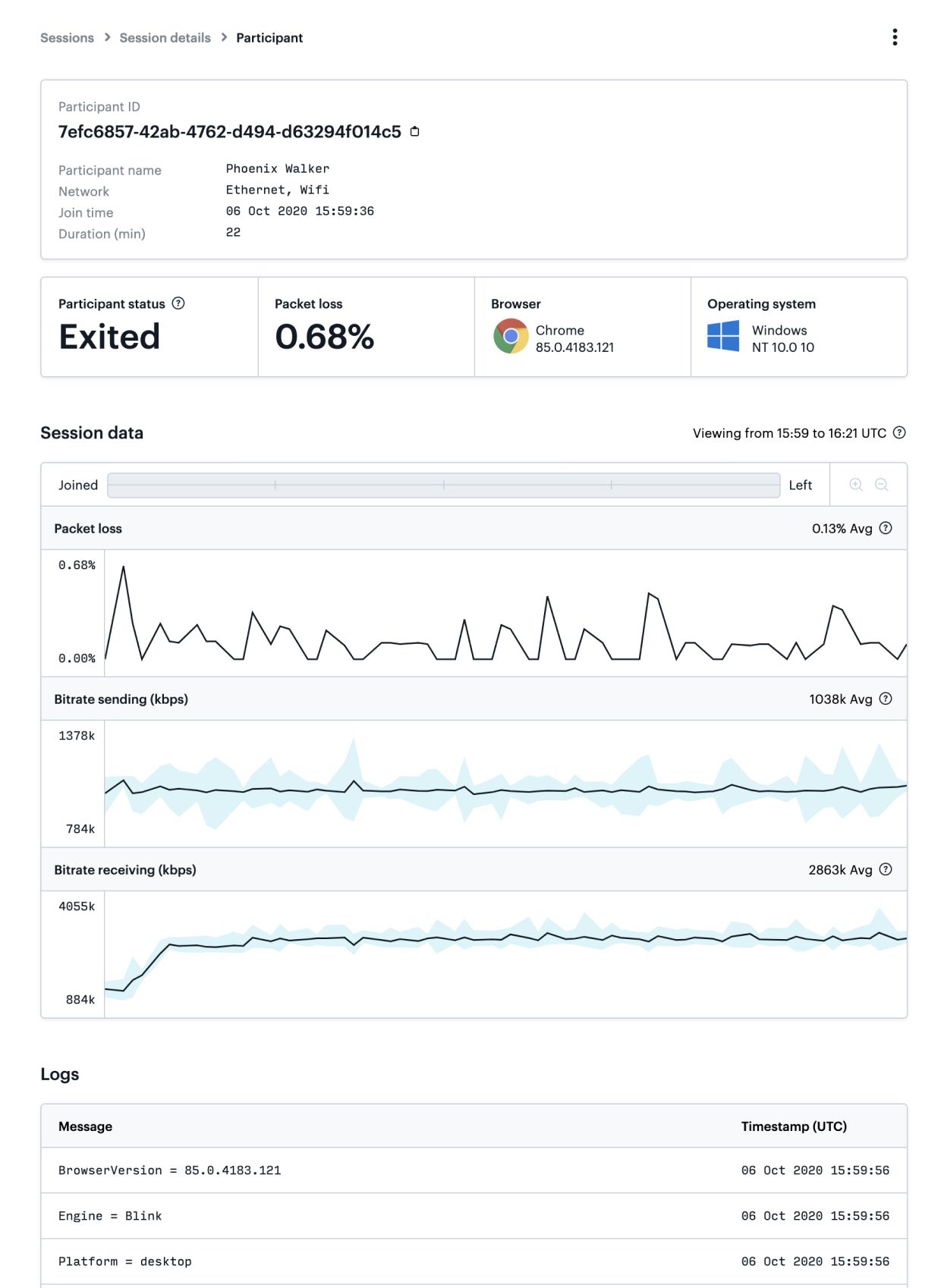 Screenshot of participant details in the Daily dashboard.