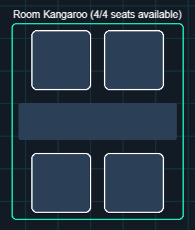 Four seating positions around a 2D table