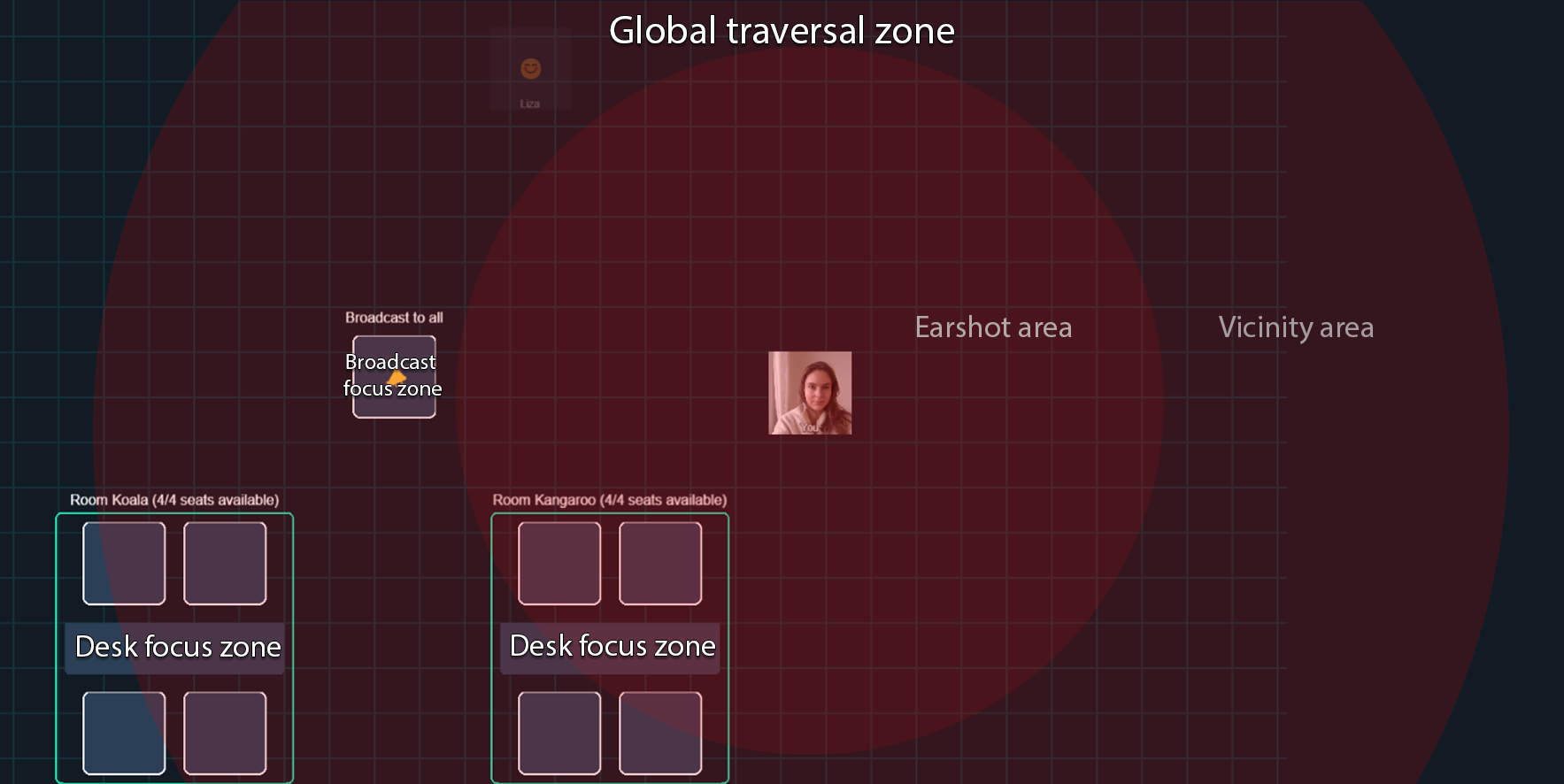 View of a 2D world labelling different zone types