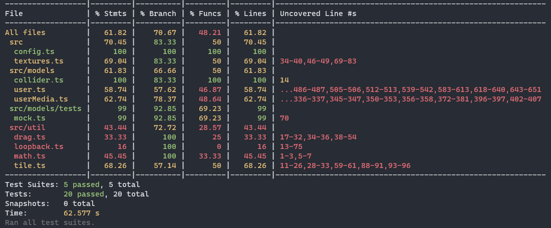 Jest test output in a console