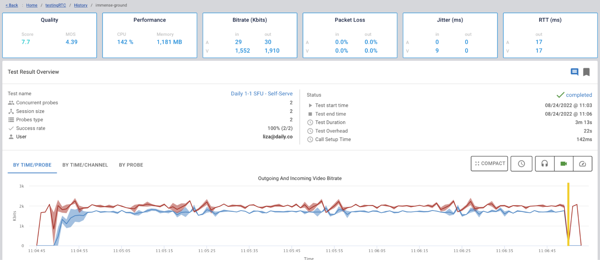 TestRTC test results page