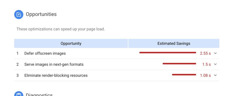PageSpeed opportunities