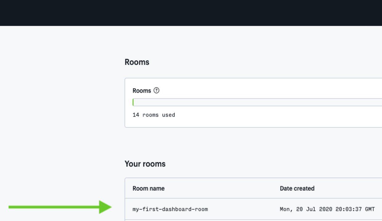 Screenshot of the Daily dashboard Rooms page