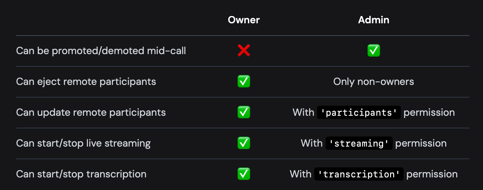 Share admin privileges with participants during a real-time video call