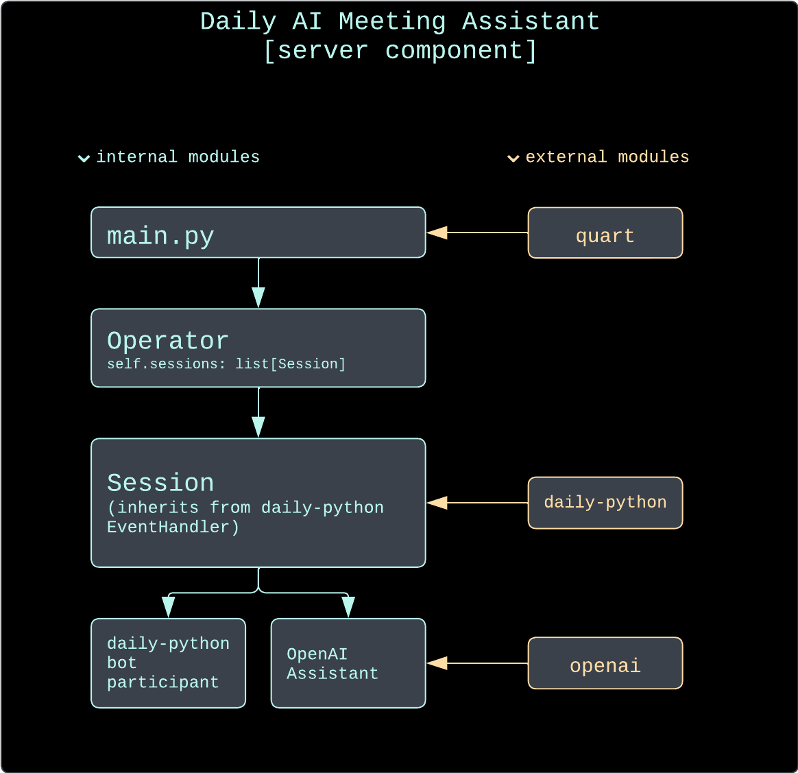 Build a real-time AI video meeting assistant with Daily and OpenAI