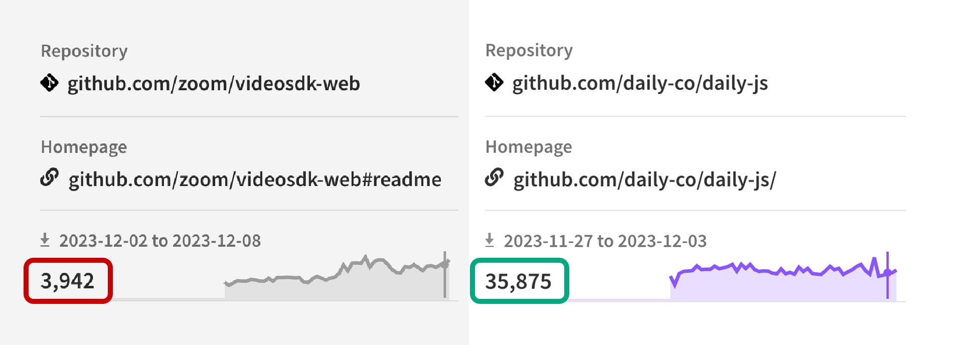 A technical guide to the Zoom Web SDK