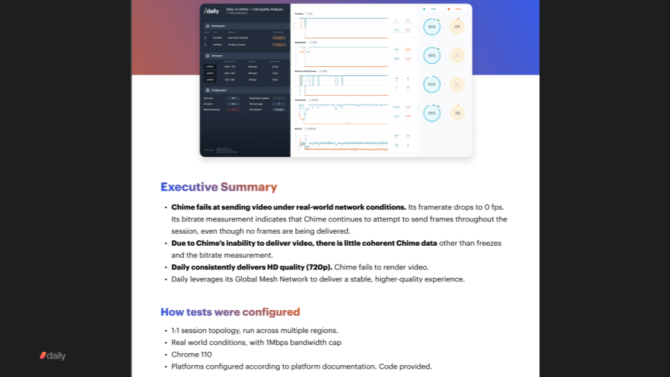 Porting a Telehealth Application From Twilio Video