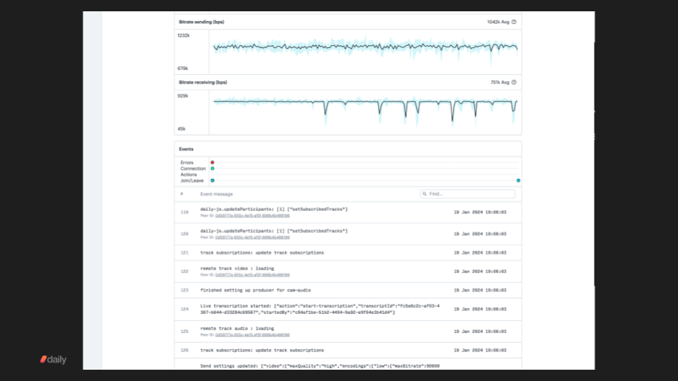 Porting a Telehealth Application From Twilio Video