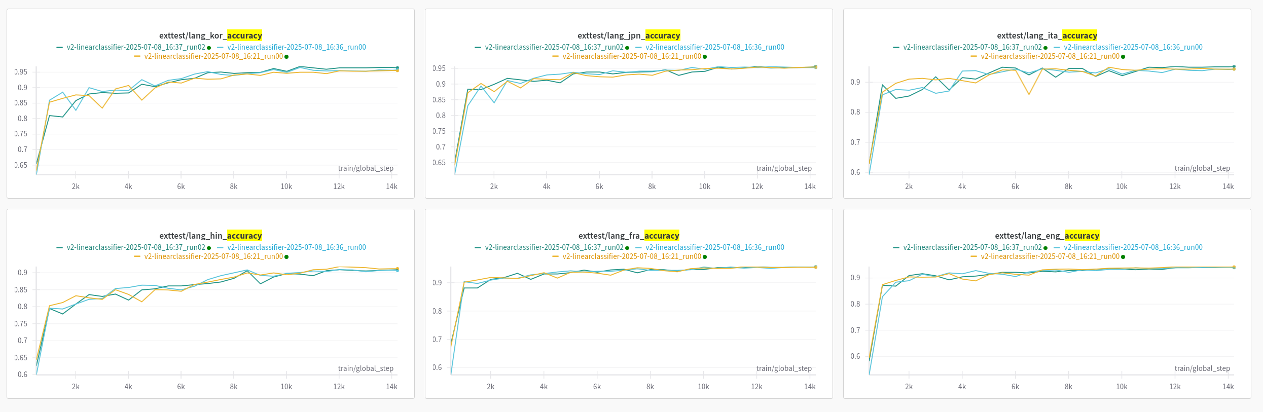 accuracy_graphs.png