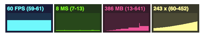 Monitor how code performance impacts video call quality