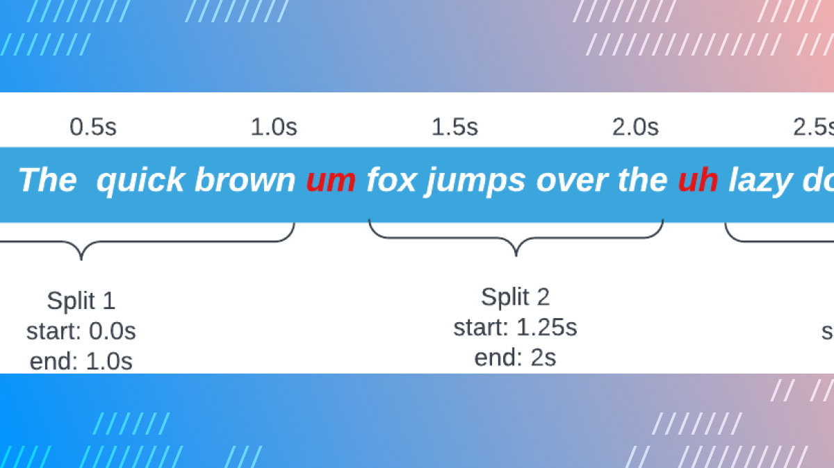 The sentence "The quick brown um fox jumps over the uh lazy dog" with filler word removal split points marked